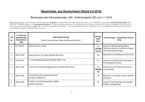 thumbnail of Neuanträge, aus Deutschland (Stand 9.2.2018)
