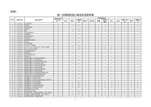 thumbnail of china-praeferenzzollsaetze-2020-data