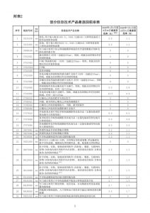 thumbnail of china-zollsenkungen-it-2020-data