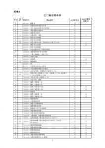 thumbnail of exportzoelle-2020-data