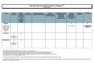 thumbnail of afk_embargo_uebersicht_laenderbezogene_embargos